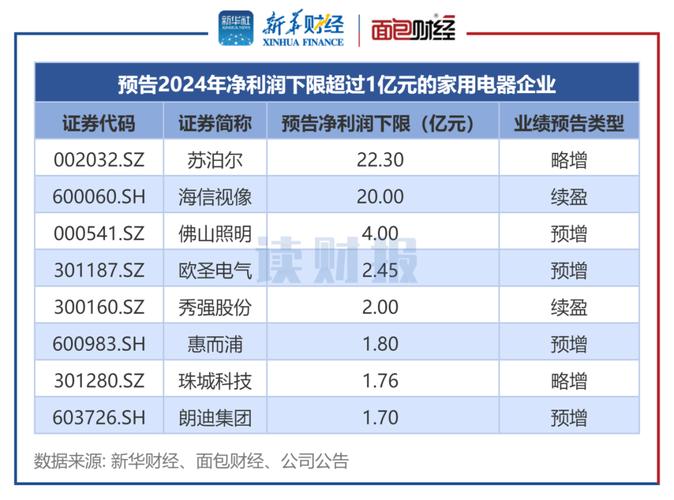 深市70余家公司一季度“预喜” 573家公司2024年实现盈利